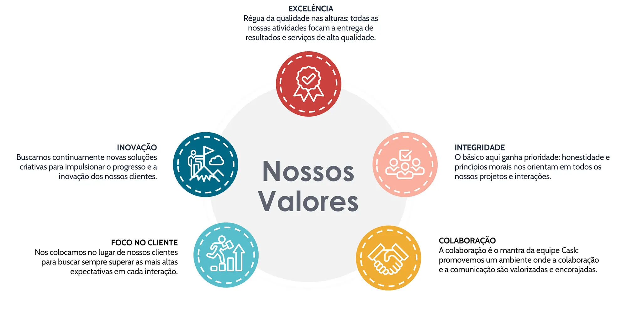 Valores